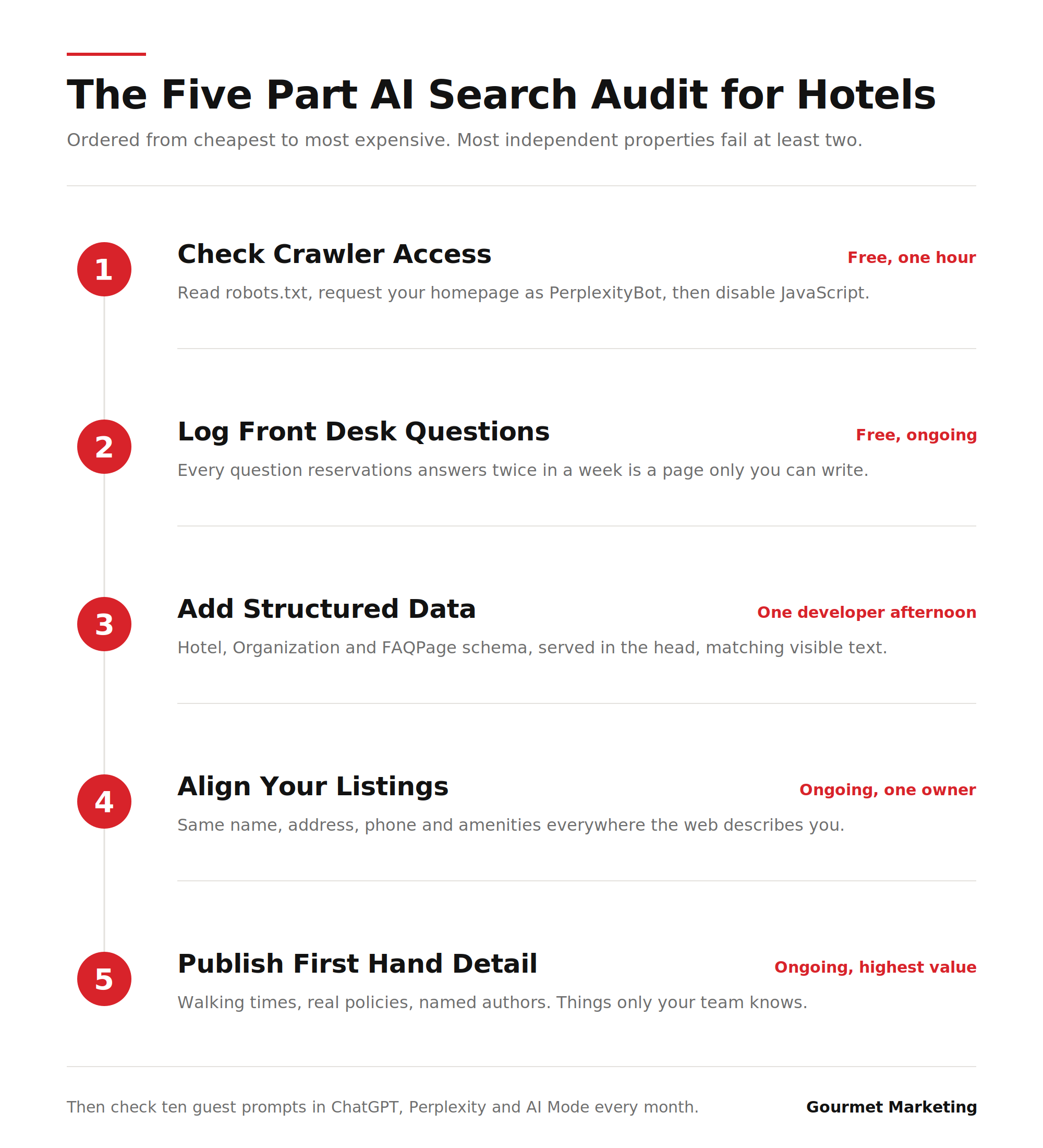 five-part-ai-search-audit