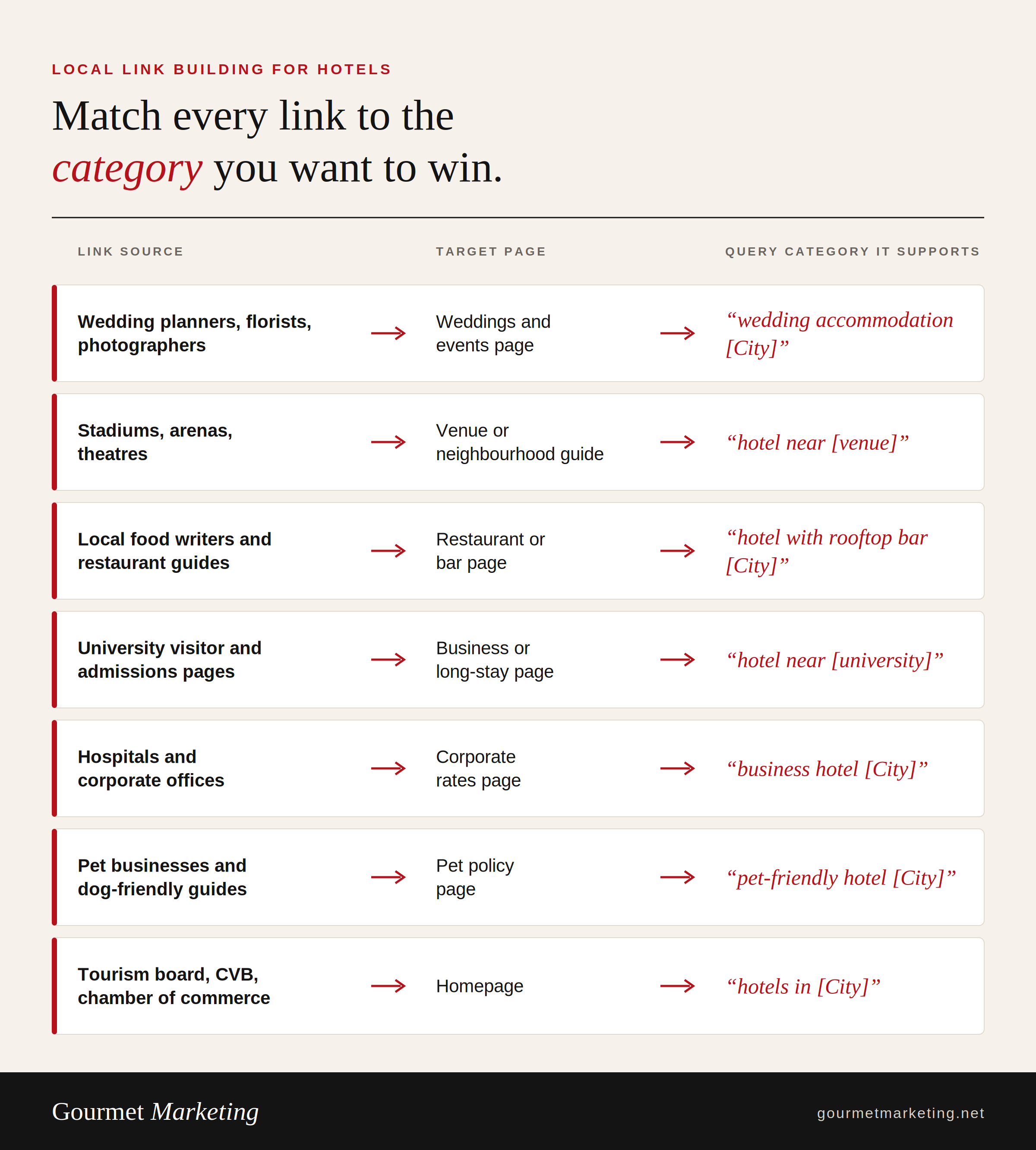 local-link-strategy-graphic