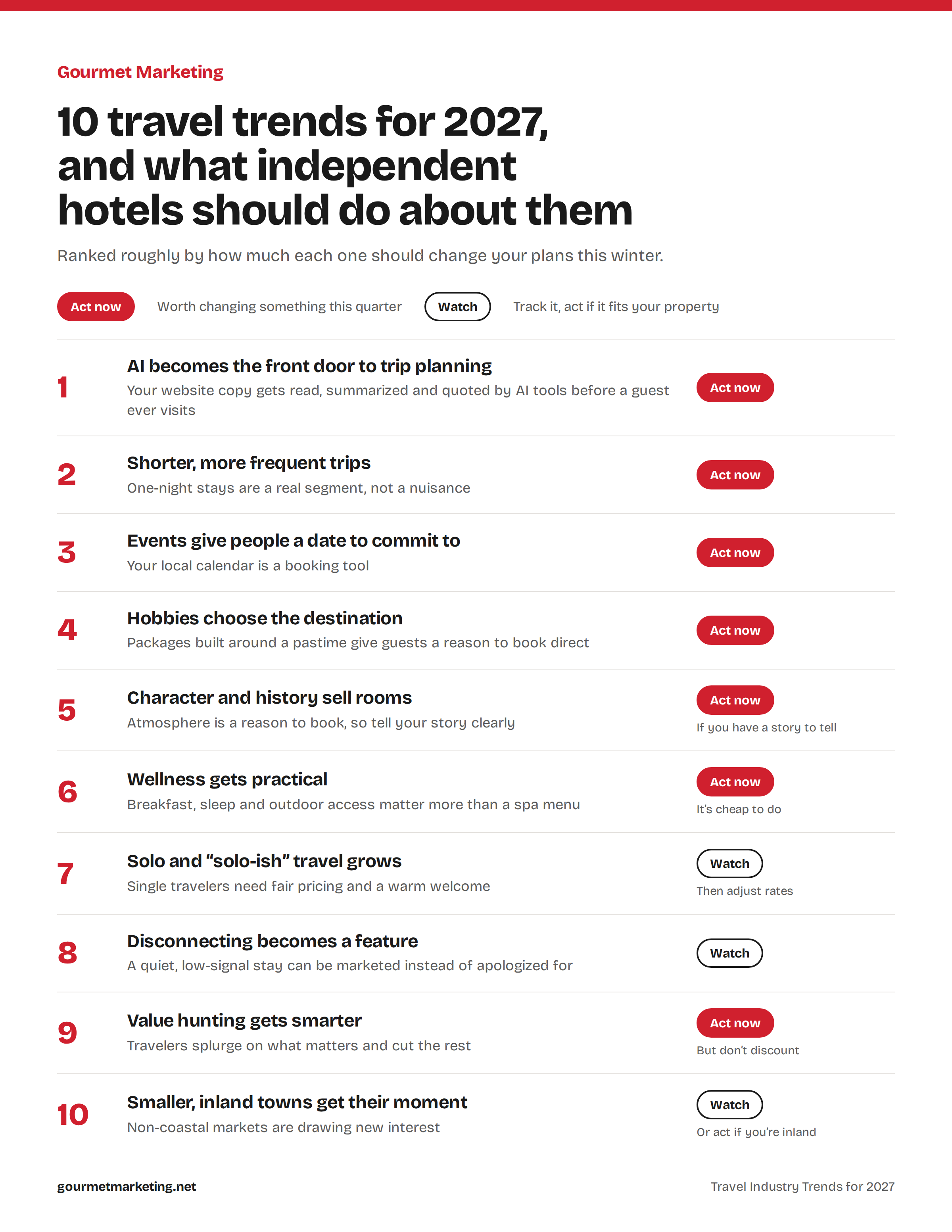 travel-industry-trends-2027-summary-table
