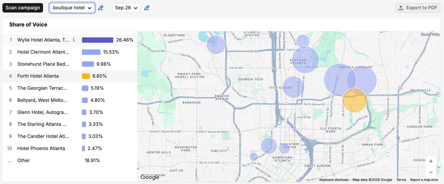 Google Hotel Finder share of voice report showing FORTH Atlanta fourth with 6.60%