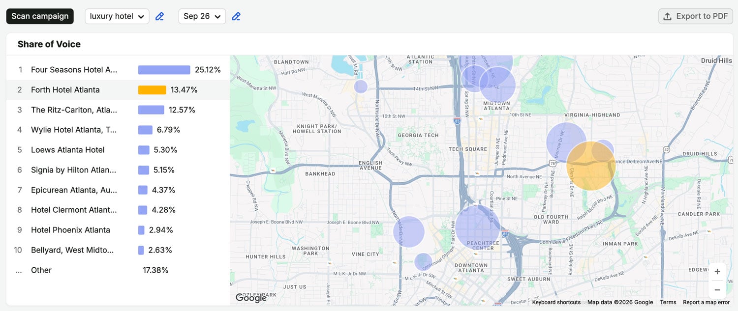 Google Hotel Finder share of voice report showing FORTH Atlanta second with 13.47%